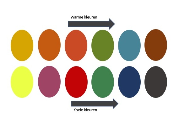 Kleurtype: welke kleuren passen bij - Four Seasons
